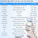 백합이브자리 이미지