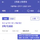 신림4마을 이미지