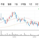(주)에스티아이 이미지