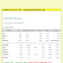 [2014년 5월 8일 목 - 증시데일리] 모닝증시핵심 매일체크 (미증시 마감 시황 / 전일증시 마감 시황 / 특징종목 / 시장추세 / 핵심이슈 등) 이미지