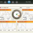 LG파워콤 상담원 막장 쓰레기드랍 이미지