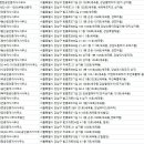 선일공인중개사사무소 이미지