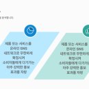그루브-네트워크 이미지
