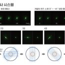 자율주행차 센서 흠집 자가 복원 소재 개발 이미지