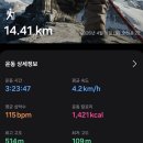 경기둘레길연천12코스