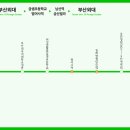 외대운수 이미지