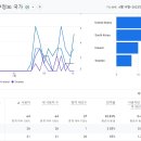 오유가죽공방 | 블로그 스팟 유입이 미국 유입이 한국 유입 보다 더 많습니다. [블로그 스팟 후기]