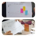 스트레스감정관리 강사과정 후기