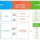 역모기지론 노후를 위한 주택연금가입조건,수령액알아보기 이미지