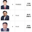 대선 후보 최종 7명 &#39;전과 도합 27건, 최다 출마 이재명·김문수 8회, 최고령 김문수 73세, 재산 최고액 황교안 33억&#39; [시사뒷 이미지