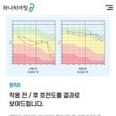Sound360 | 일산보청기 | 오랜 고민 끝에 찾은 의외의 만족, 하나히어링 방문 후기
