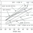 (23.11.27) 장님 코끼리 만지기 이미지