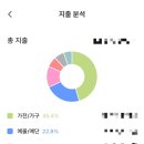 결혼의정석 | [결혼예산의 정석] 후기(강추!!)