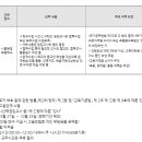 시흥은행초등학교 이미지