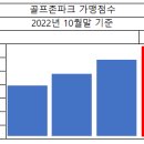 골프존파크 내수스크린 이미지
