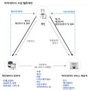 마이밸류