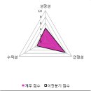 신동-52 이미지