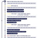 호텔초콜릿성남 | 판교 신상 웨딩홀 &#34;더블트리바이힐튼 서울 판교&#34; 결혼식 하객 후기 판교 호텔웨딩