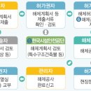 허가 이미지