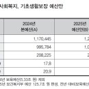 사회단체보육아카데미 이미지