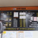 가마치통닭용담점