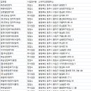 ㈜터미널렌트카 이미지