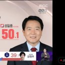 제일 아슬아슬한건 조한기 성일종인가? 0.2% 차이남 제발요 이미지