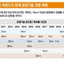 량인력개발
