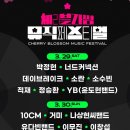 진해 덕산동 주민센터 | 2025 진해 군항제 벚꽃축제 일정 벚꽃명소 벚꽃지도