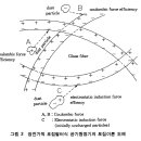 한국캠브리지필터(주)
