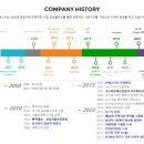 (주)예스티 이미지