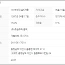 초원그린타운상가 네이버블로그