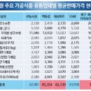아시아종합마트 이미지