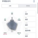 불스 떡볶이 광안점 | 새로운 오늘을 맞이할 준비를 해봐