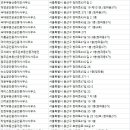 효창파크뷰공인중개사사무소 이미지