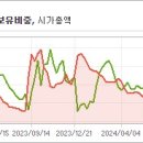 주식회사 대동환경 이미지