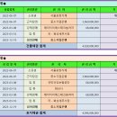 화성시 장안면 독정리 공장경매 서울포장기계 2023타경54282 이미지