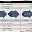 사업자를 위한 브랜딩 블로그로 6개월 내 매출 2배 만들기 이미지