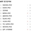 (주)두우리 이미지