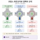 중앙카 | <여행 6일차> HERTZ 니스 중앙역 렌트카 픽업 후기(여행과지도), 니스에서 베르동 협곡까지 운전 팁