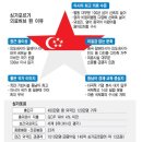 미국의 영리병원의 문제점과 한국에 주는 교훈 이미지