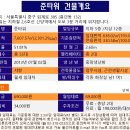 준타워 네이버블로그