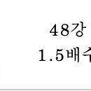 지한송 T 빠르게 재무관리 완성 양도/대여 !(51일 남음) 이미지