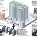 2016년 공시생 레전드 성적 조작 사건 이미지