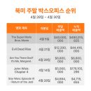 오피스마가렛