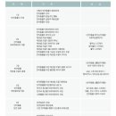 아로마스프레이 만들기 이미지