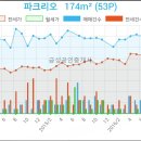 헤렌여성산부인과 이미지