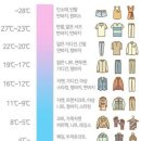 옷차림 이미지