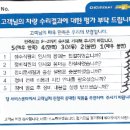 카린자동차정비 | 인천 쉐보레 서비스센터 (한국지엠남동서비스센터) 직접 방문 &amp; 점검 받은 후기