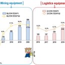 삼일인터내셔널 이미지